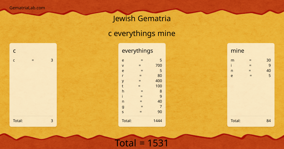 c everythings mine in jewish Gematria